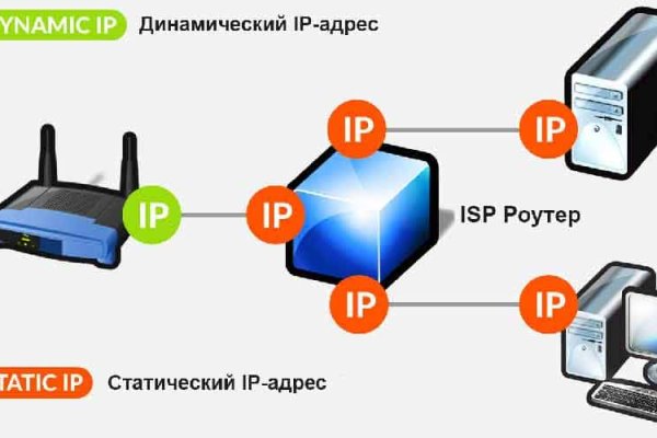 Как зайти на кракен в тор браузере